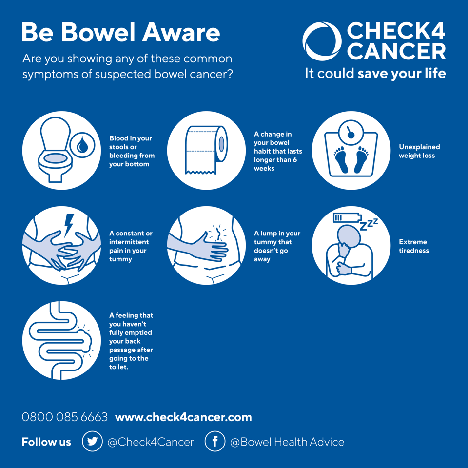 Be Bowel Aware PNG