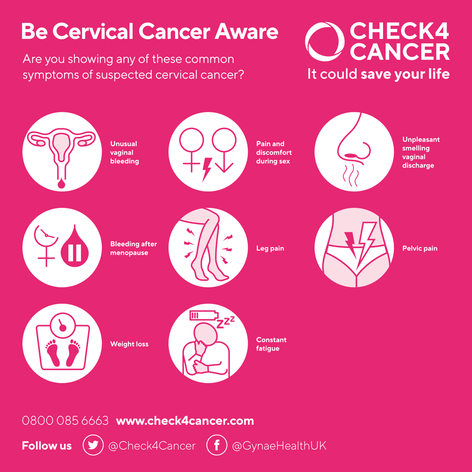 Be Cervical Cancer Aware PNG