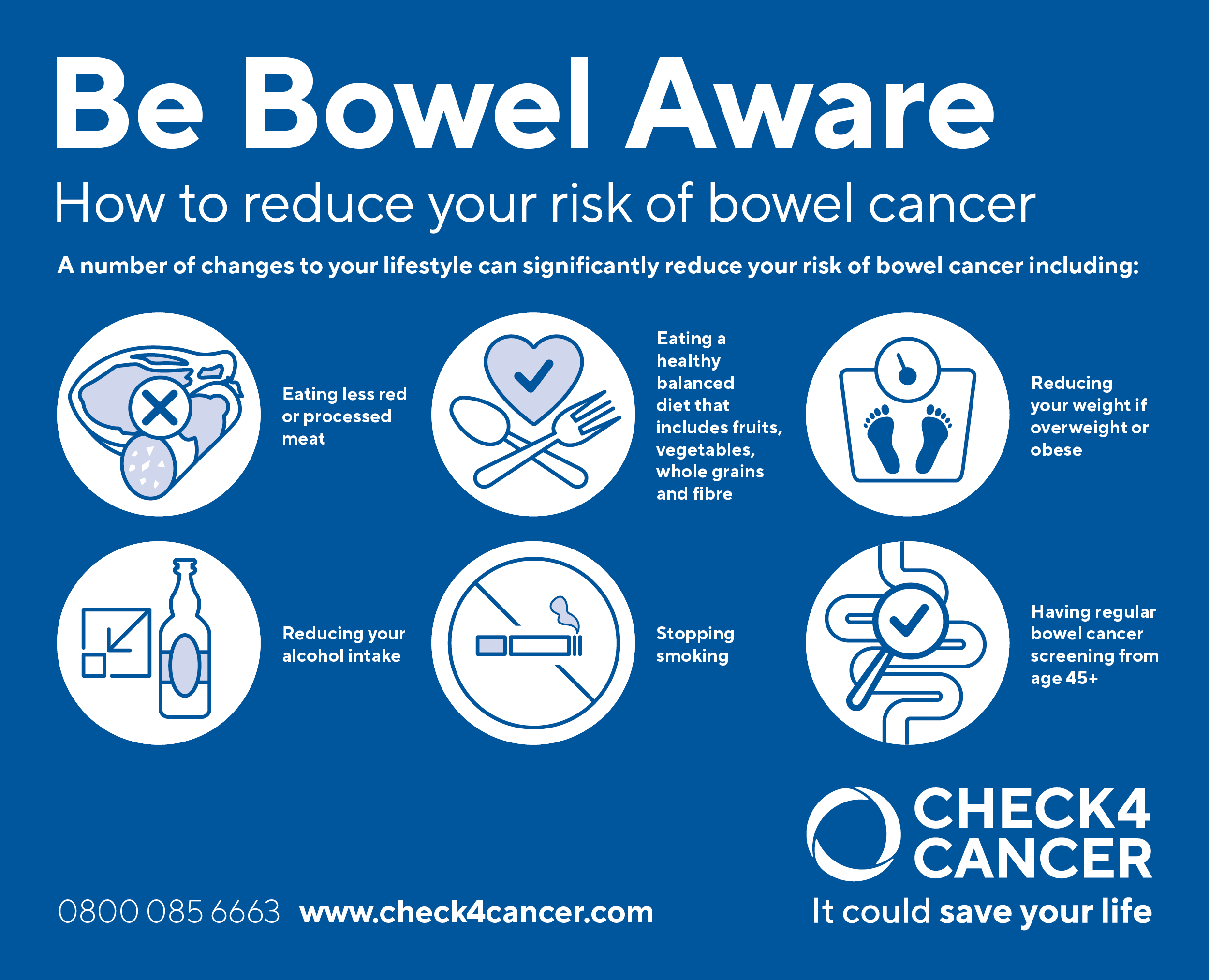 Be Bowel Aware reduce your risk PNG