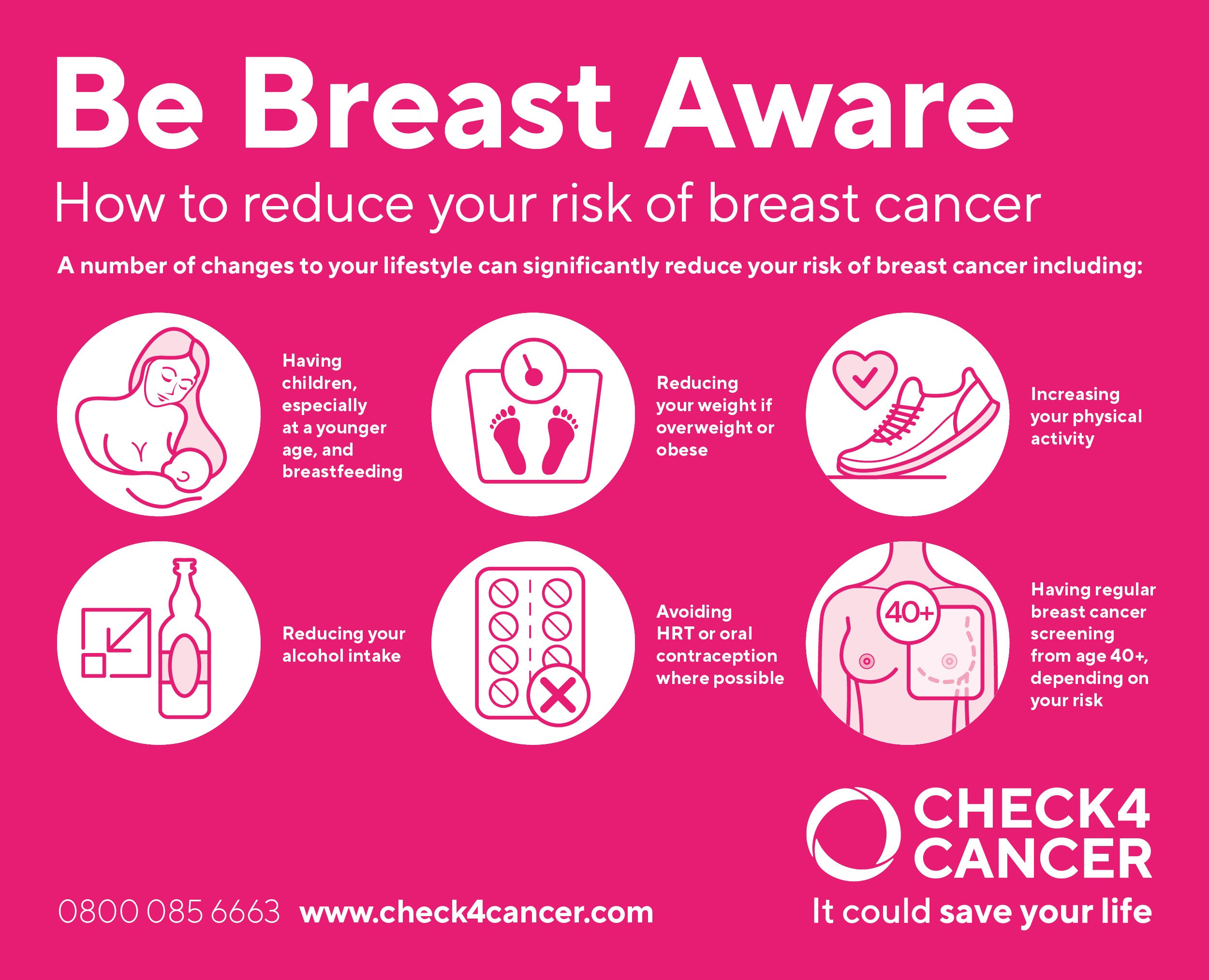 Be Breast Aware Reduce your Risk JPEG