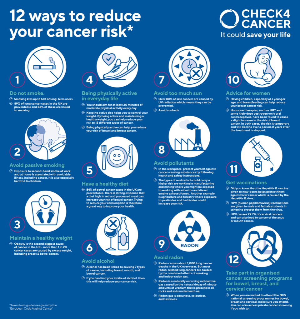 12 ways to reduce your cancer risk infographic