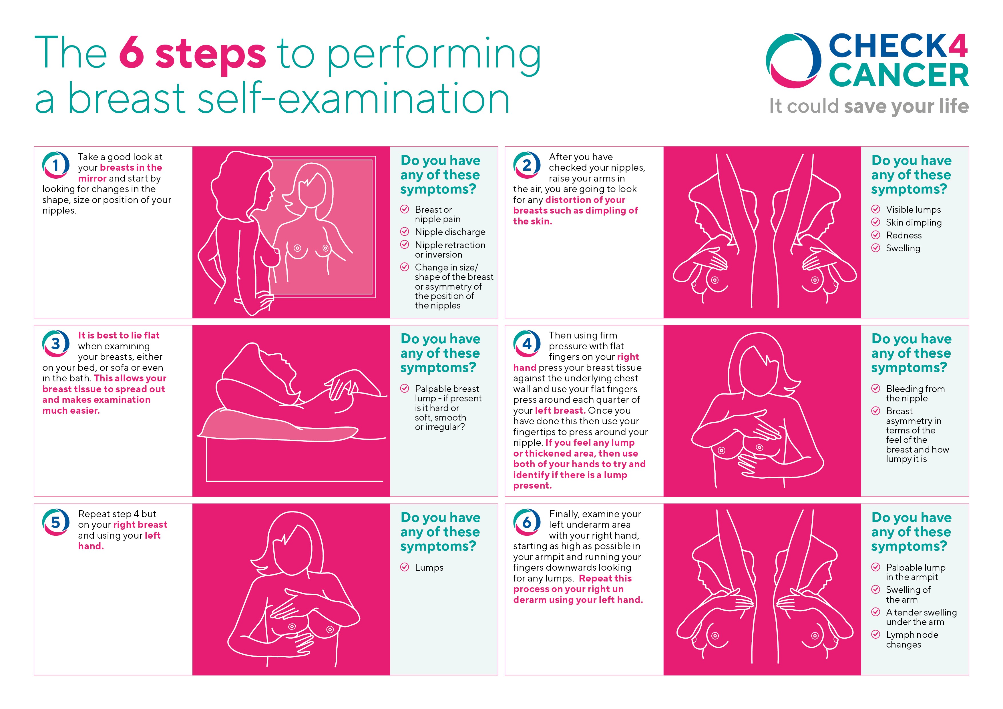 6 steps to performing a breast self examination