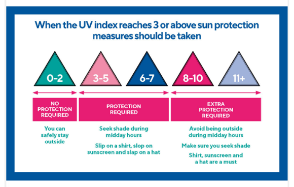 UV Index graphic